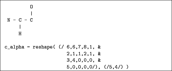 \begin{boxedminipage}{\textwidth}
\begin{verbatim}O
\vert
N - C - C
\vert...
...,2,1, &
3,4,0,0,0, &
5,0,0,0,0/), (/5,4/) )\end{verbatim}
\end{boxedminipage}