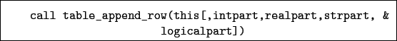 \begin{boxedminipage}{\textwidth}
\begin{verbatim}call table_append_row(this[,intpart,realpart,strpart, &
logicalpart])\end{verbatim}
\end{boxedminipage}