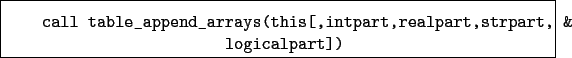 \begin{boxedminipage}{\textwidth}
\begin{verbatim}call table_append_arrays(this[,intpart,realpart,strpart, &
logicalpart])\end{verbatim}
\end{boxedminipage}